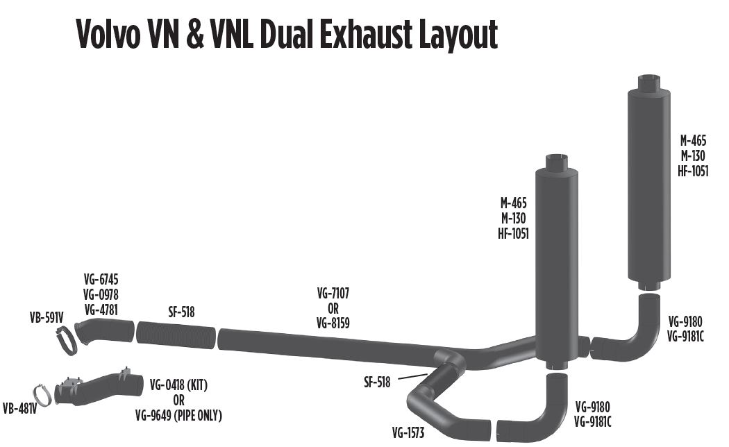 Volvo Dual Exhaust for VN and VNL Trucks